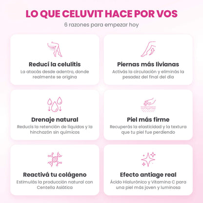 CELUVIT® — Reducí la celulitis y transformá tu piel