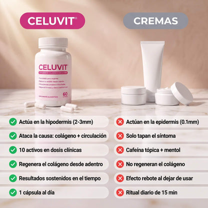 CELUVIT® — Reducí la celulitis y transformá tu piel